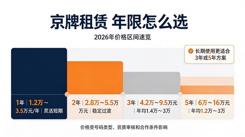 新能源汽车上牌注意事项